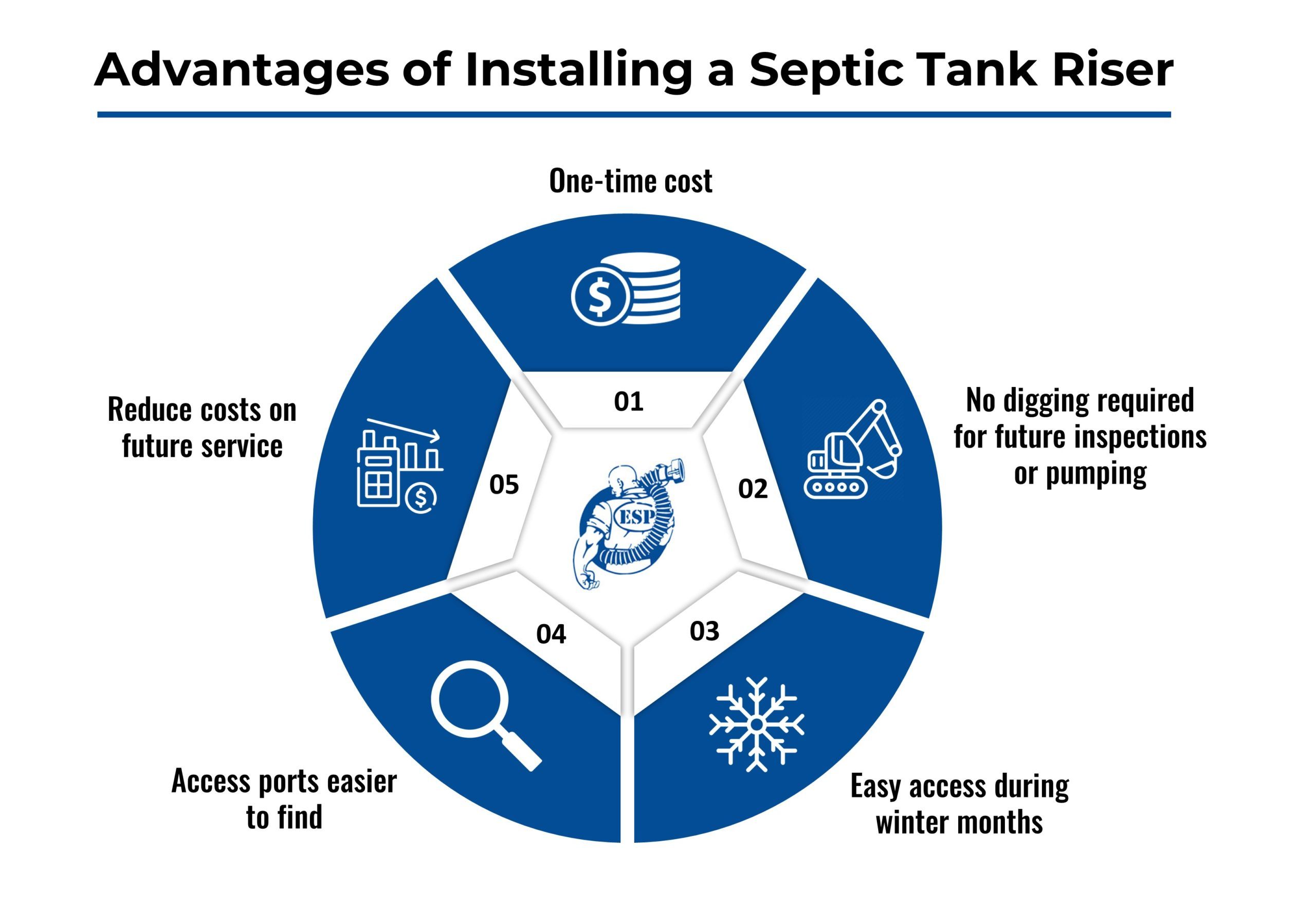 Pros and Cons of Septic Tank Risers